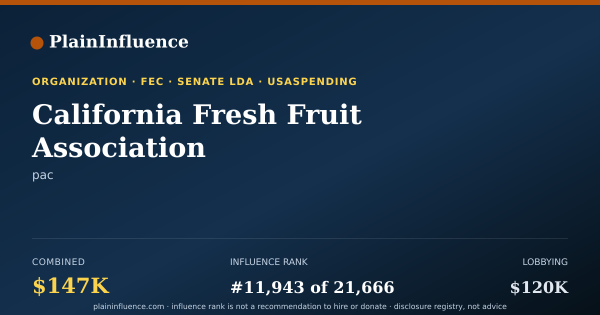 Shareable card for California Fresh Fruit Association