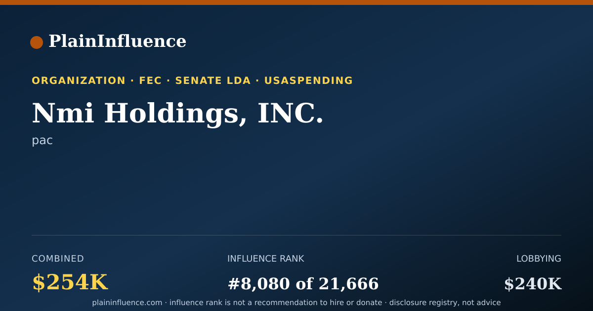 Shareable card for Nmi Holdings, INC.