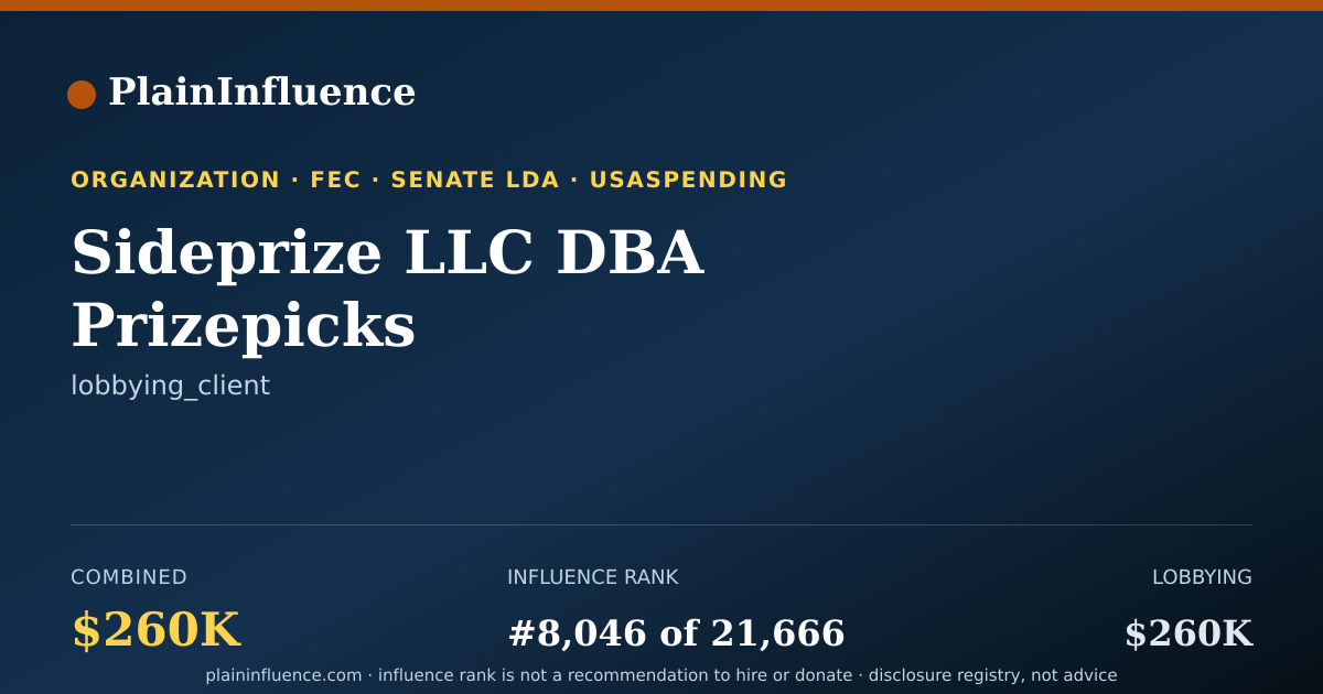 Shareable card for Sideprize LLC DBA Prizepicks