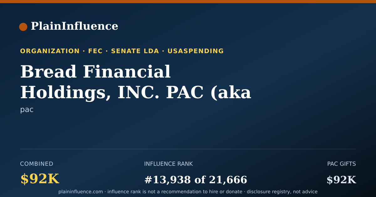 Shareable card for Bread Financial Holdings, INC. PAC (aka Bread Financial PAC)