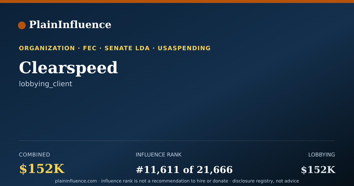 Shareable card for Clearspeed