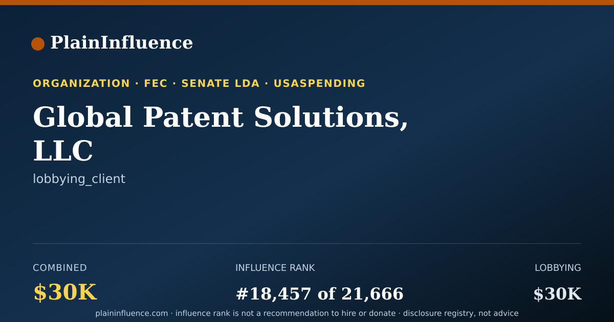 Shareable card for Global Patent Solutions, LLC