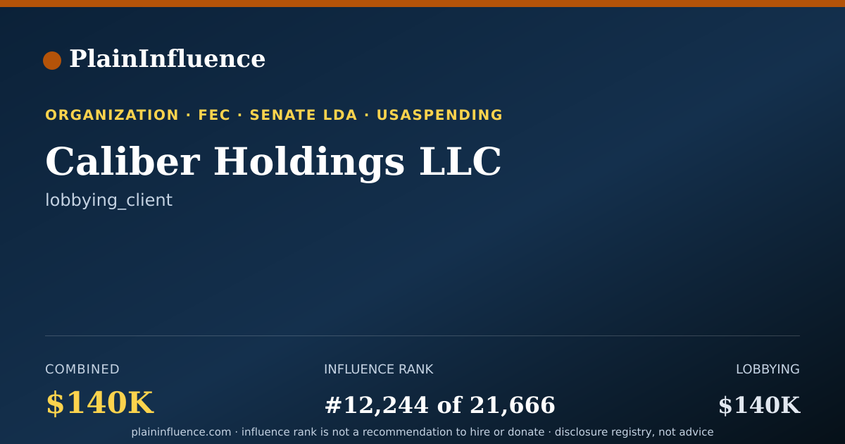 Shareable card for Caliber Holdings LLC