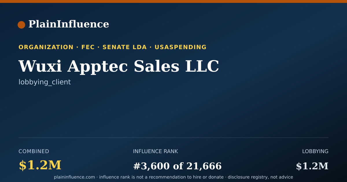 Shareable card for Wuxi Apptec Sales LLC