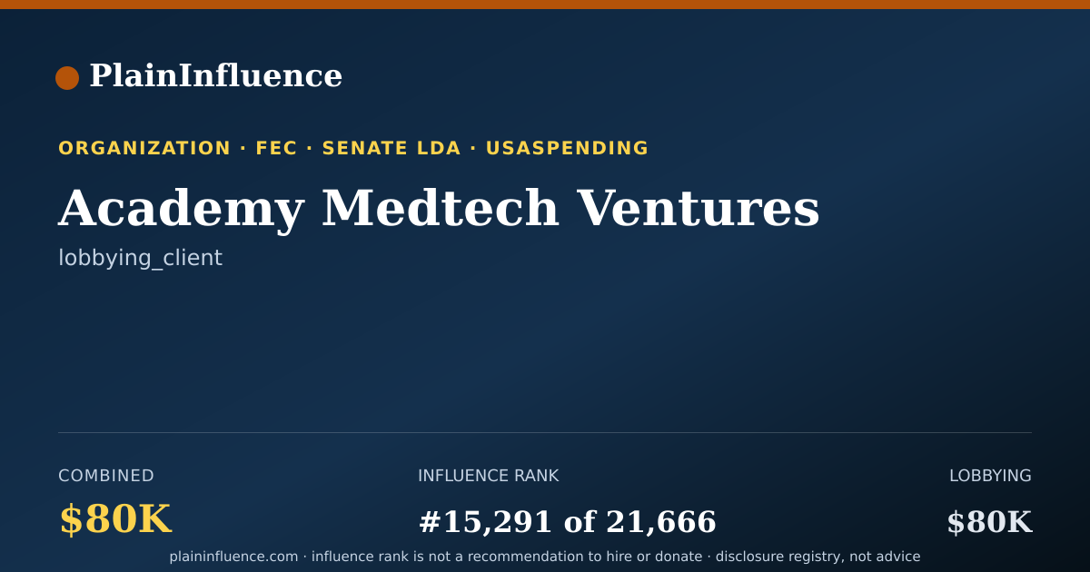 Shareable card for Academy Medtech Ventures