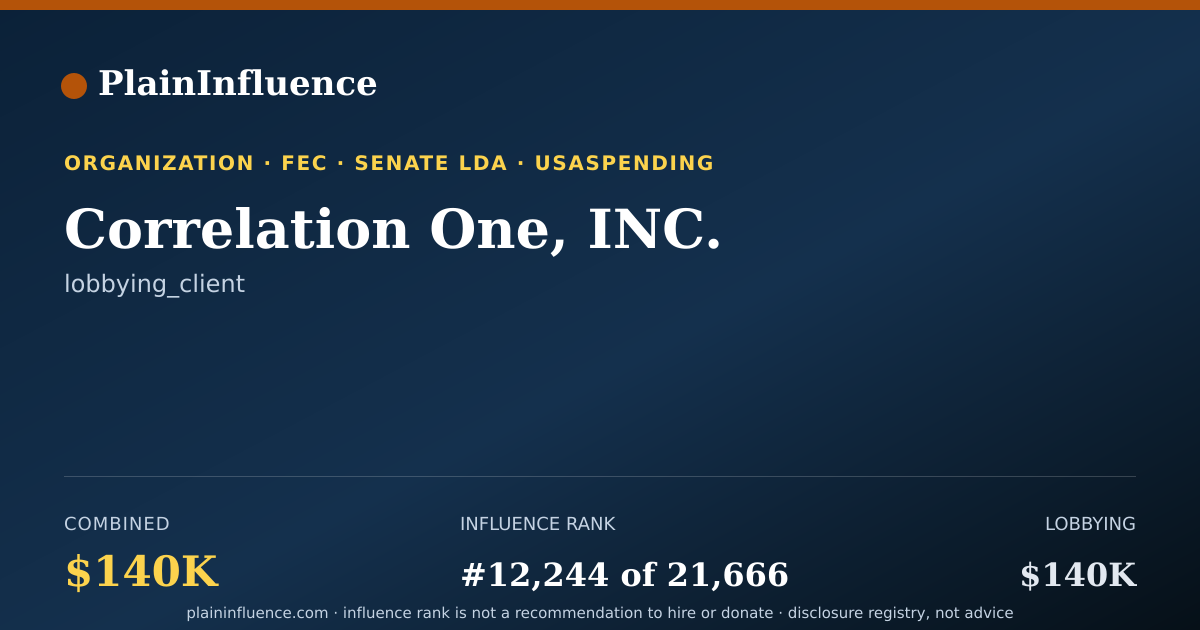 Shareable card for Correlation One, INC.