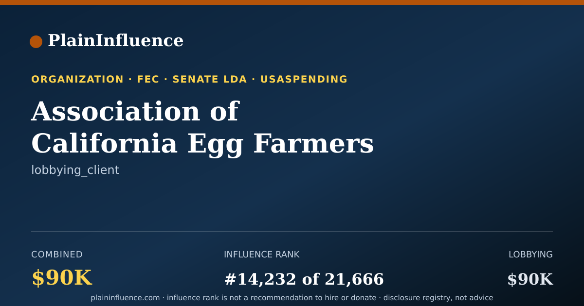 Shareable card for Association of California Egg Farmers
