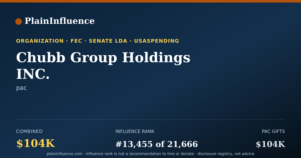 Shareable card for Chubb Group Holdings INC.