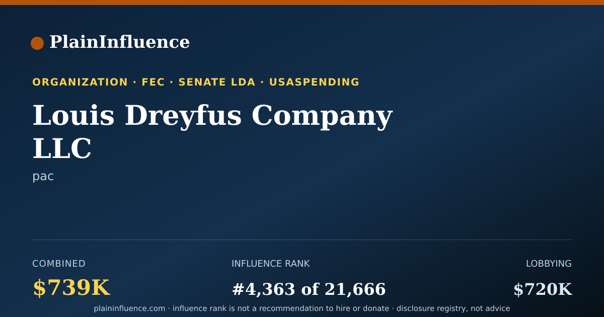 Shareable card for Louis Dreyfus Company LLC