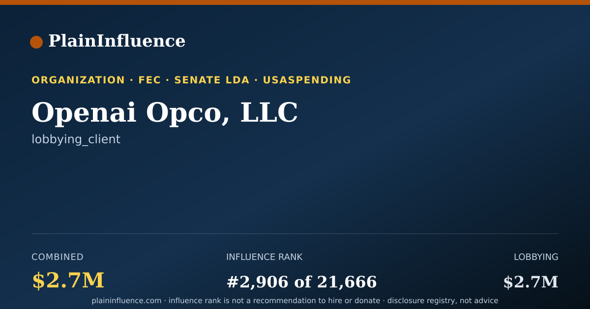 Shareable card for Openai Opco, LLC