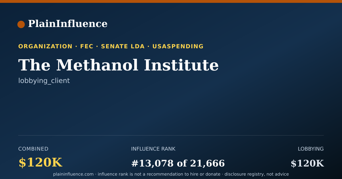 Shareable card for The Methanol Institute