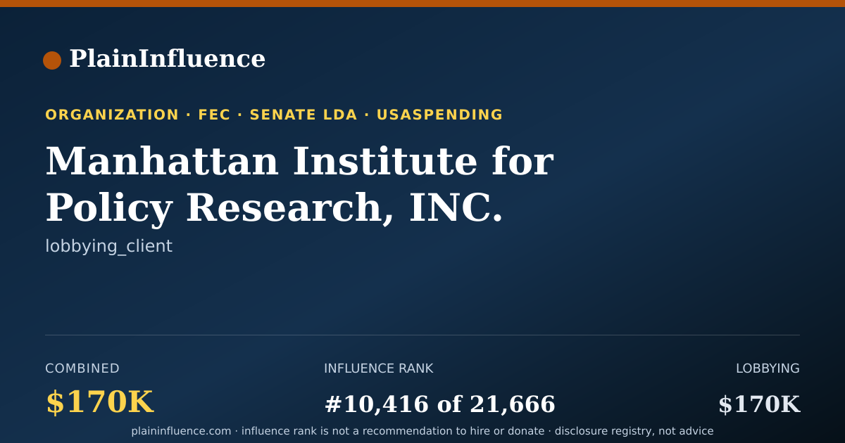 Shareable card for Manhattan Institute for Policy Research, INC.