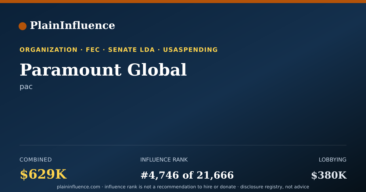 Shareable card for Paramount Global