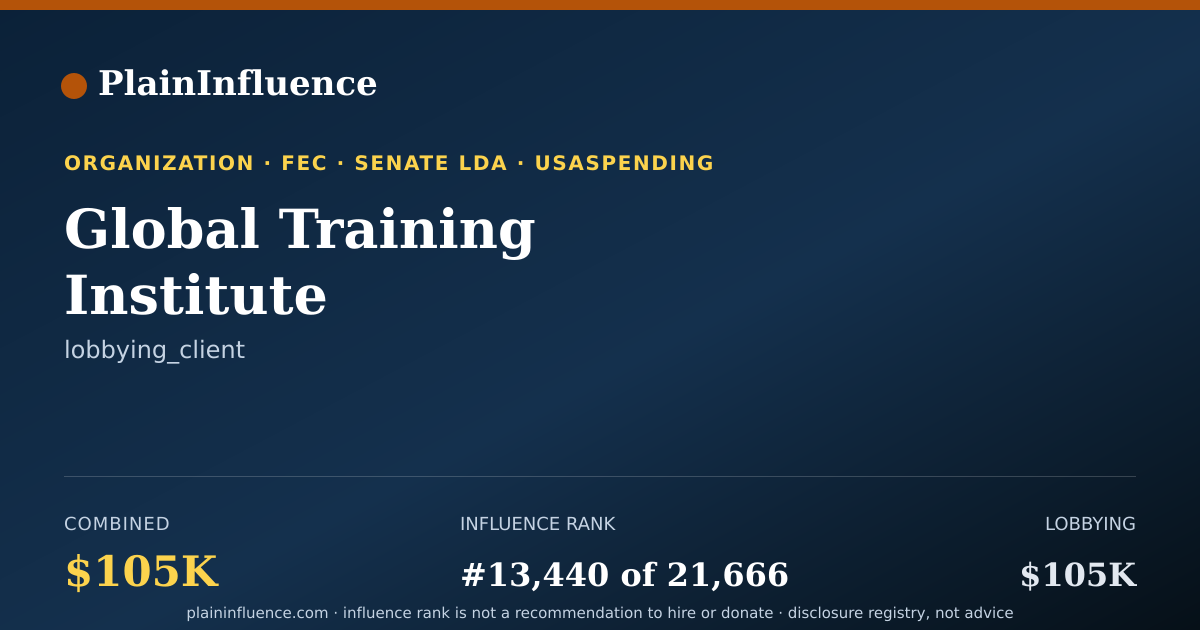 Shareable card for Global Training Institute