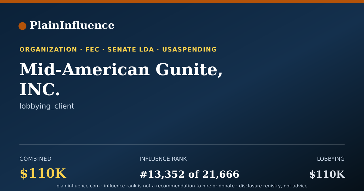 Shareable card for Mid-American Gunite, INC.