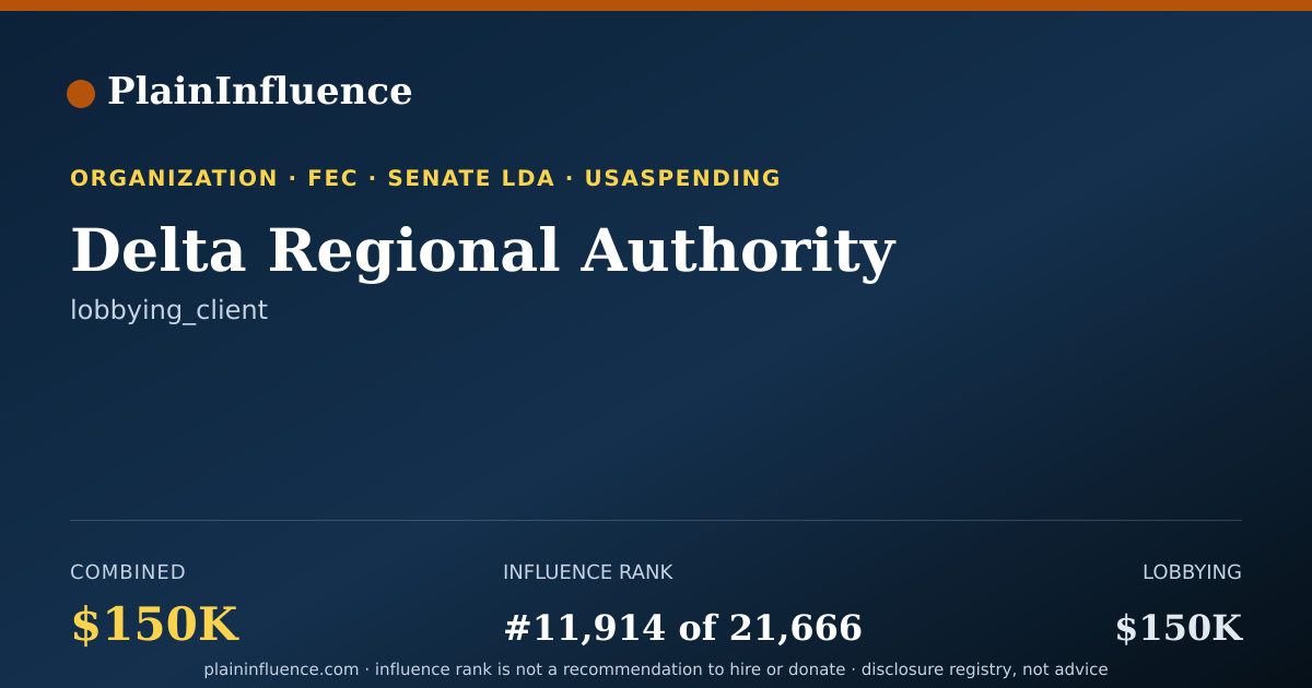 Shareable card for Delta Regional Authority