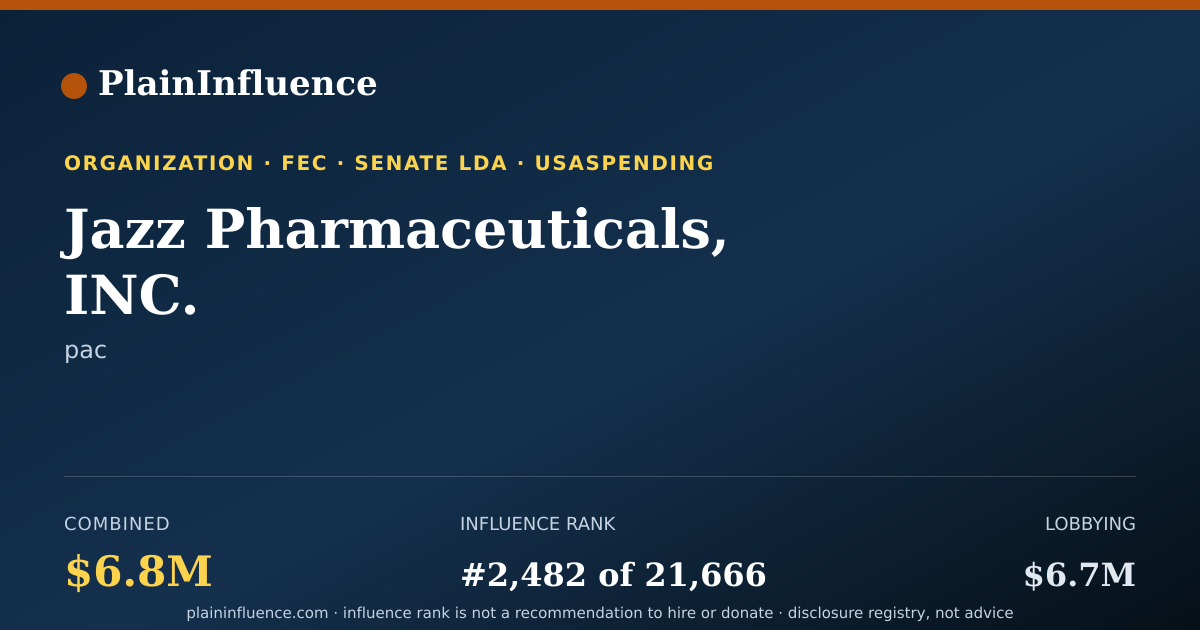 Shareable card for Jazz Pharmaceuticals, INC.
