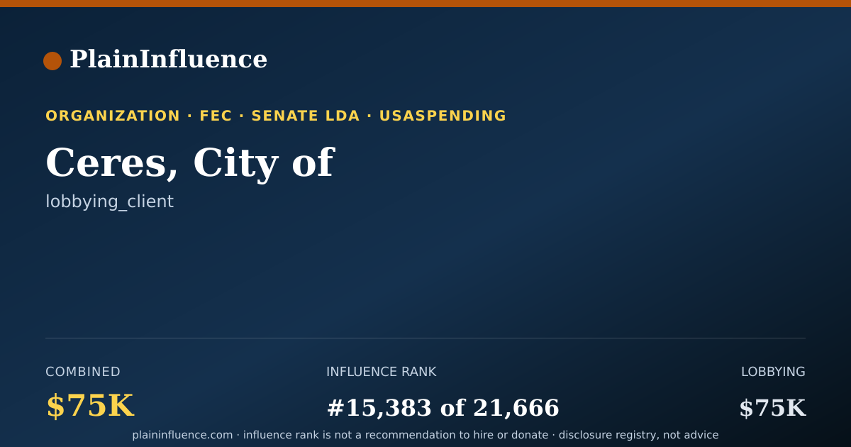 Shareable card for Ceres, City of