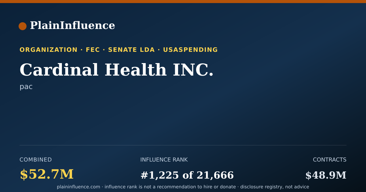 Shareable card for Cardinal Health INC.