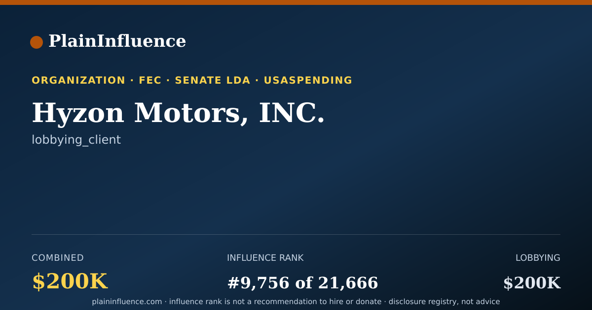 Shareable card for Hyzon Motors, INC.