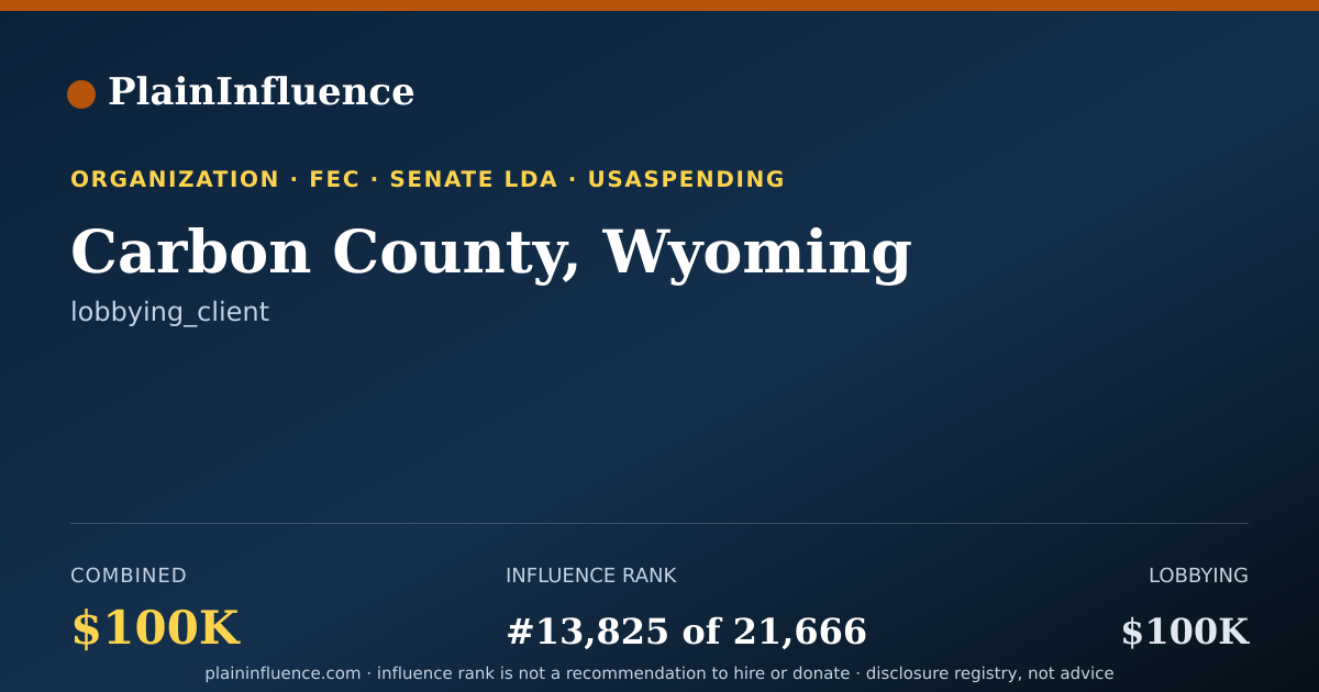 Shareable card for Carbon County, Wyoming