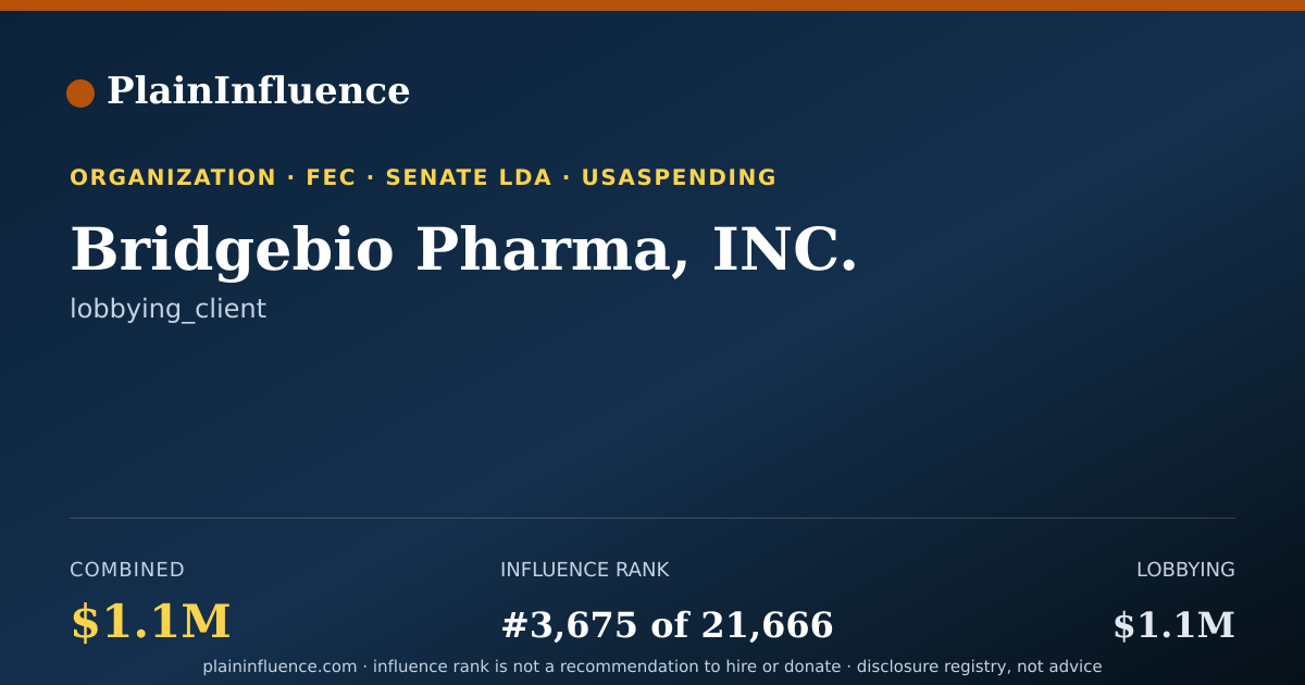 Shareable card for Bridgebio Pharma, INC.
