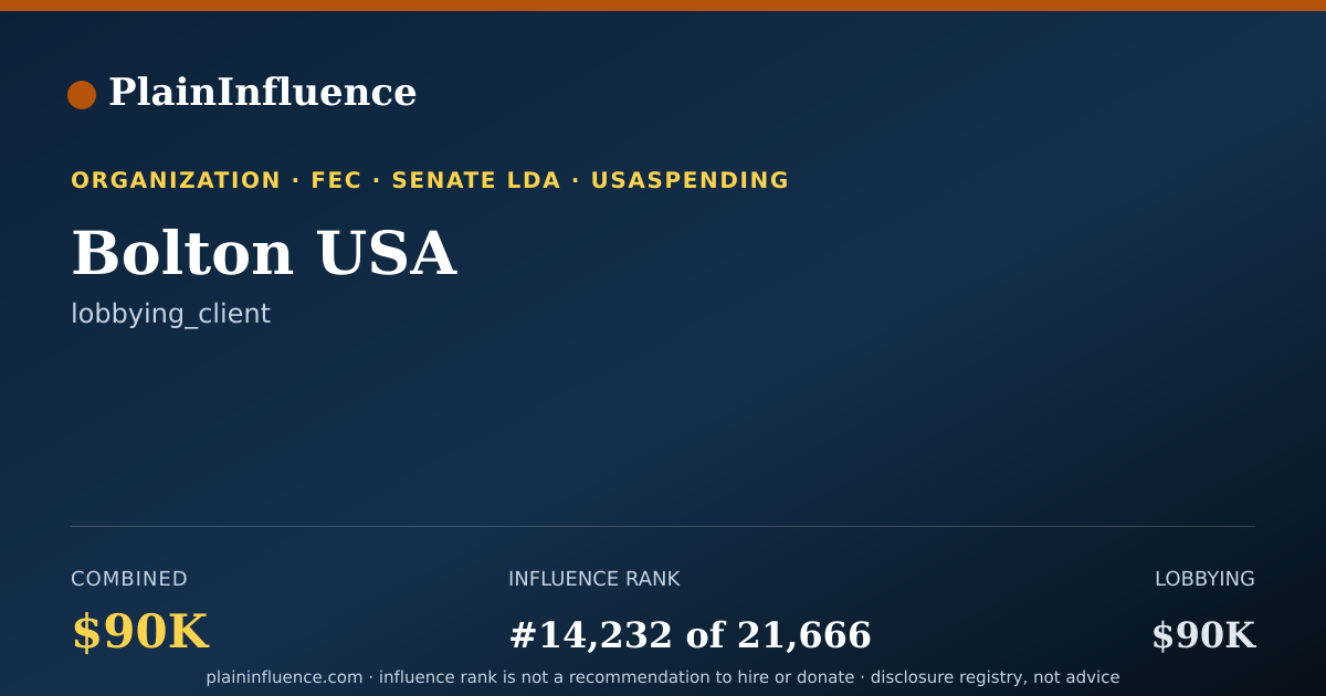 Shareable card for Bolton USA