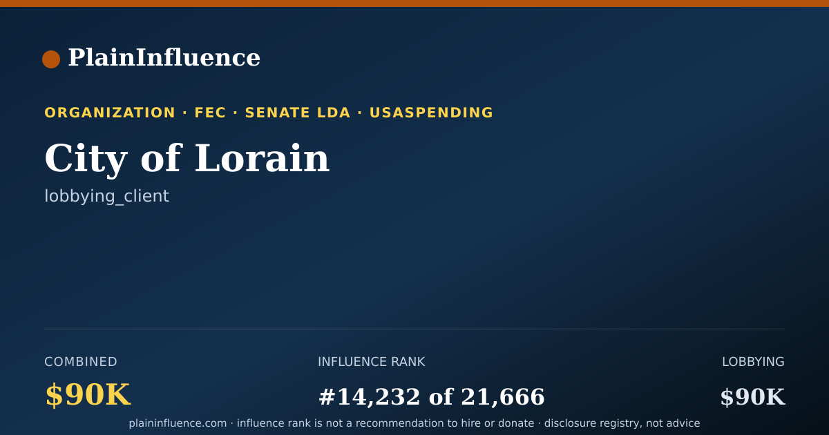 Shareable card for City of Lorain