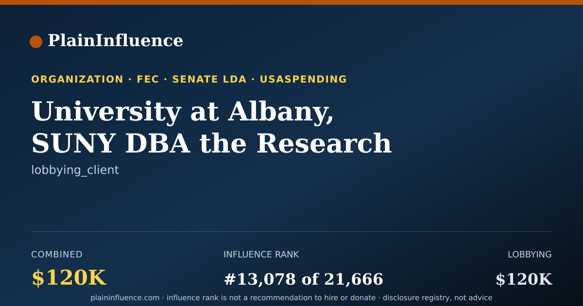 Shareable card for University at Albany, SUNY DBA the Research Foundation