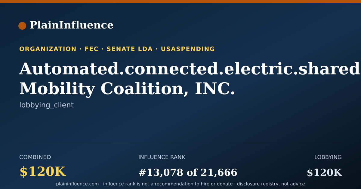 Shareable card for Automated.connected.electric.shared Mobility Coalition, INC.