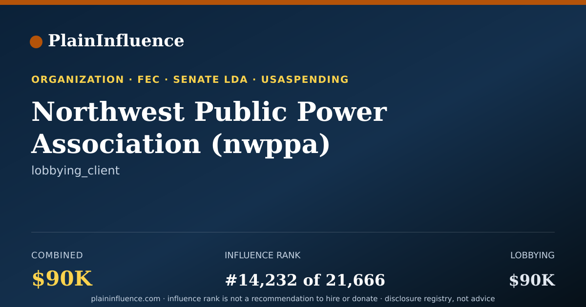 Shareable card for Northwest Public Power Association (nwppa)