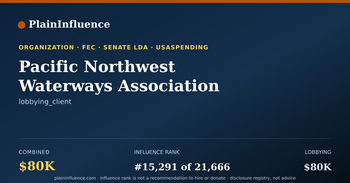 Shareable card for Pacific Northwest Waterways Association (pnwa)