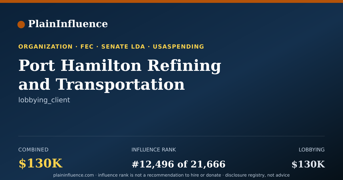 Shareable card for Port Hamilton Refining and Transportation