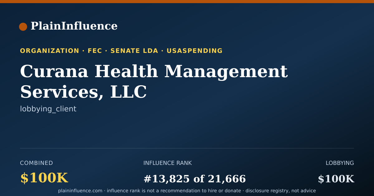Shareable card for Curana Health Management Services, LLC