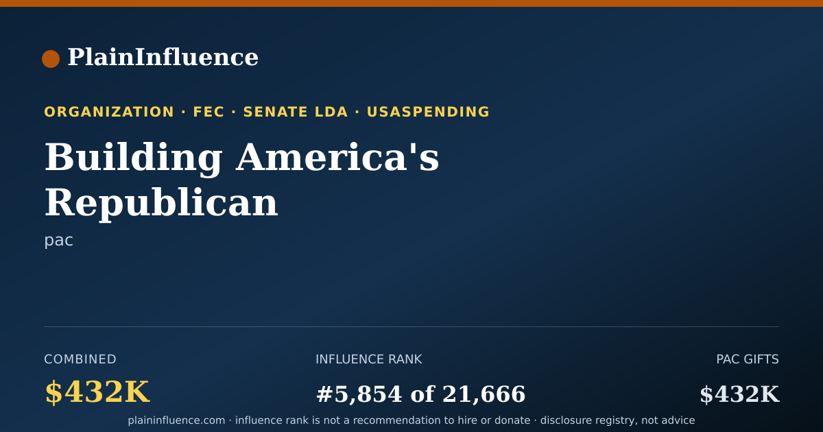 Shareable card for Building America's Republican Representation