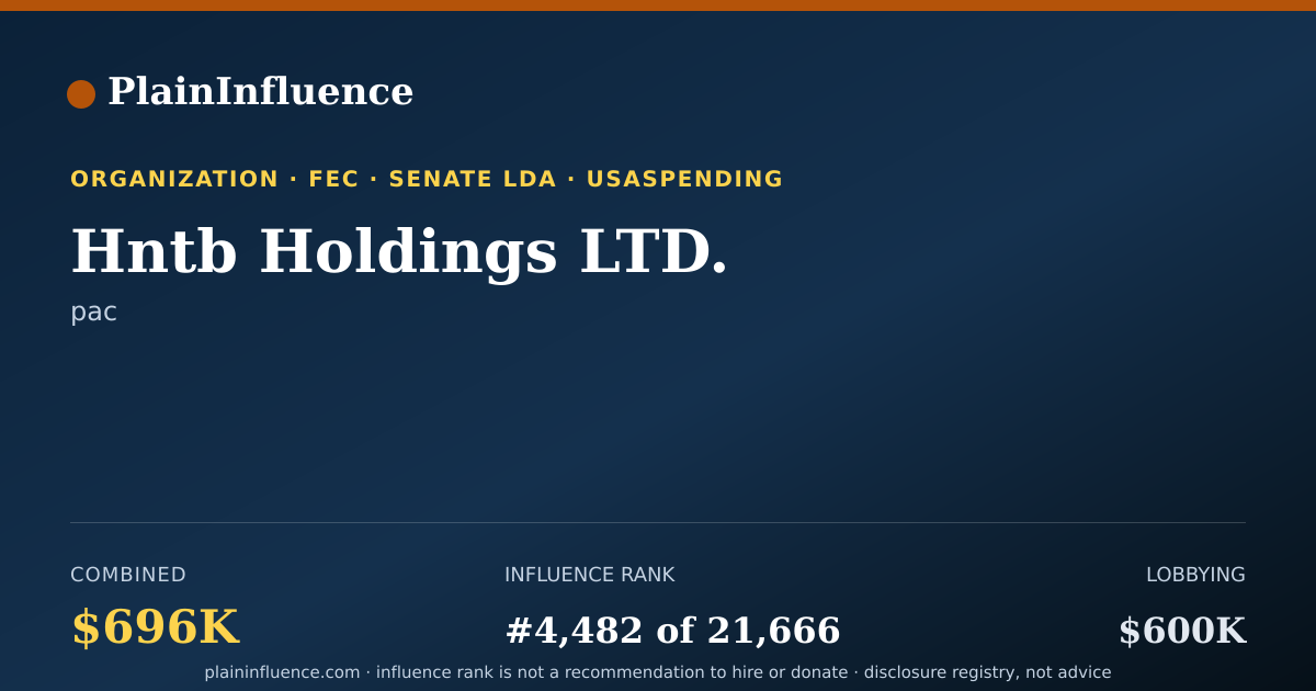 Shareable card for Hntb Holdings LTD.
