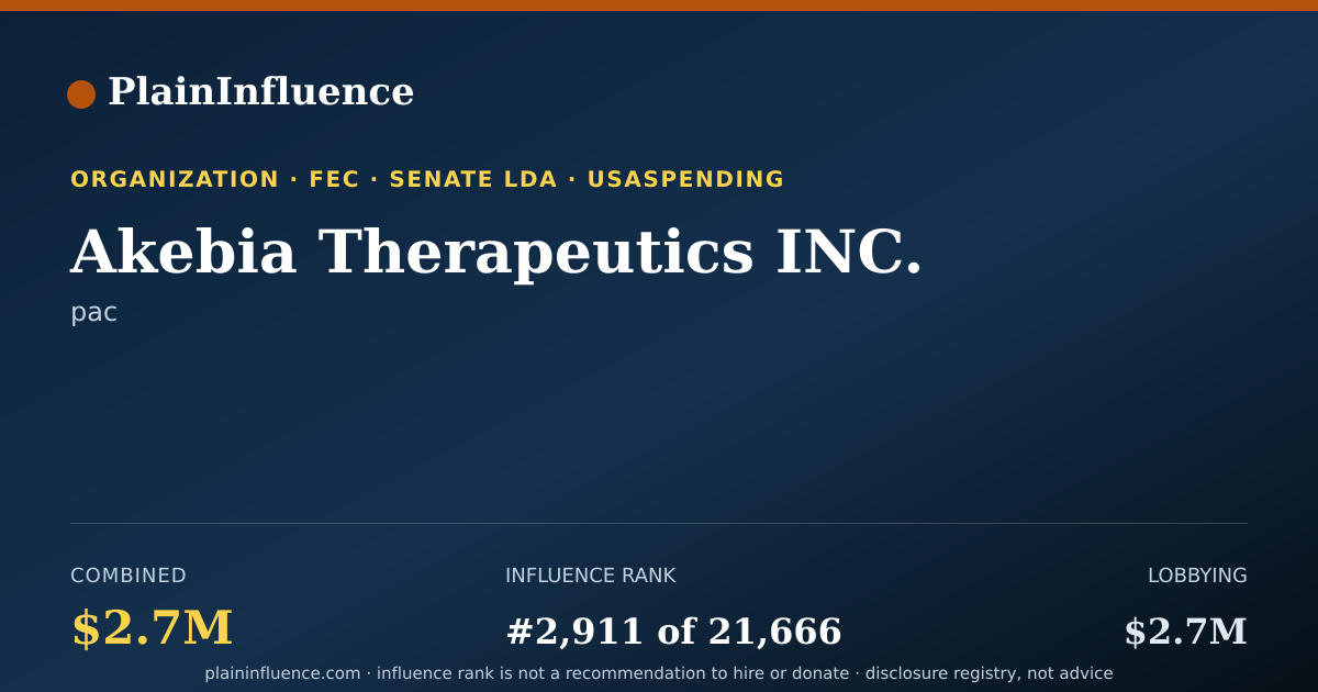 Shareable card for Akebia Therapeutics INC.