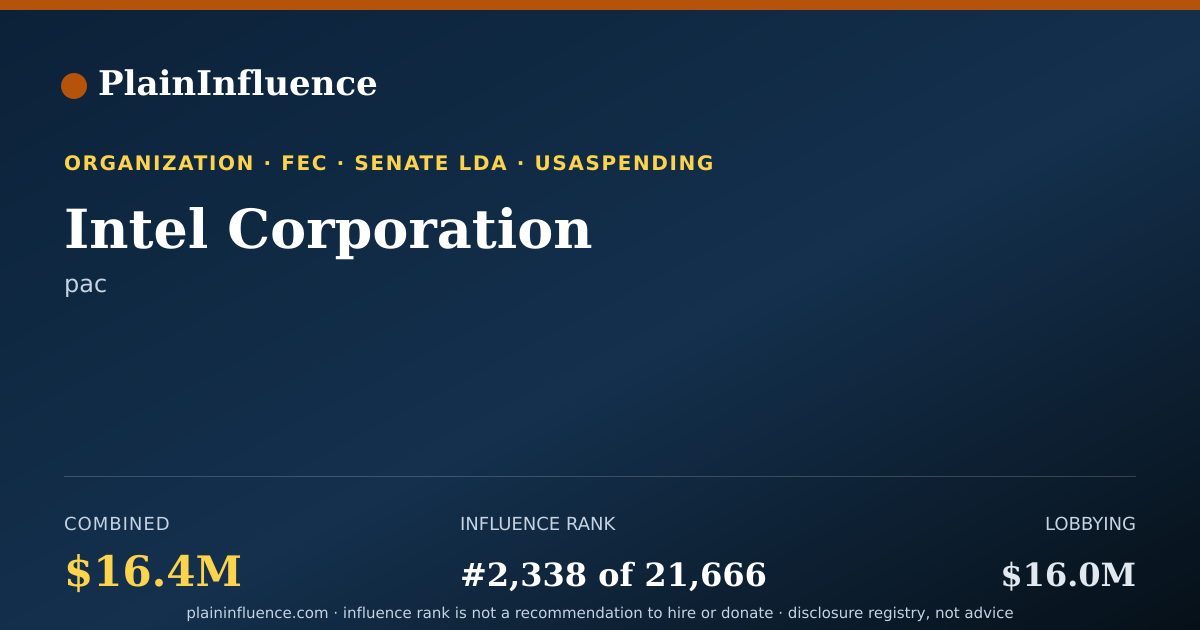Shareable card for Intel Corporation