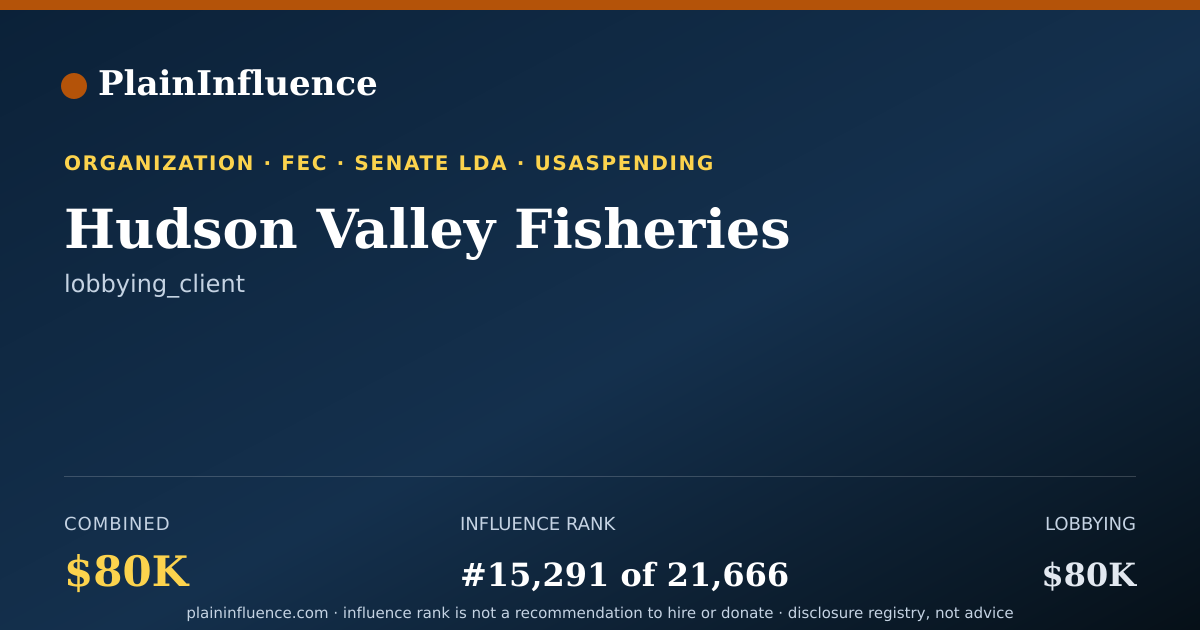 Shareable card for Hudson Valley Fisheries