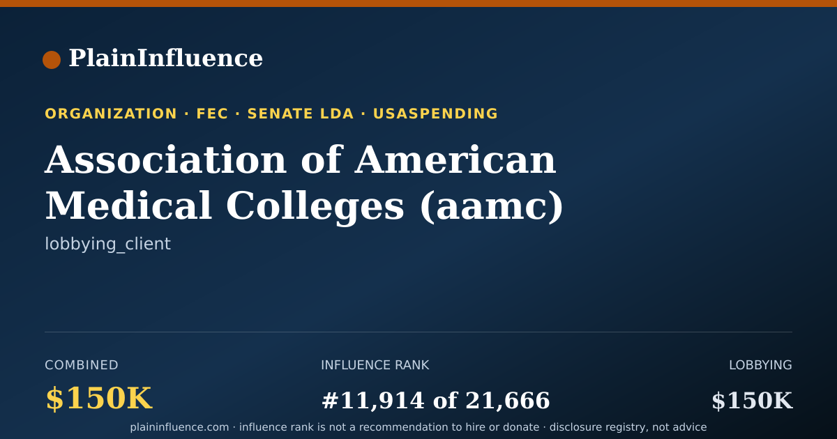 Shareable card for Association of American Medical Colleges (aamc)