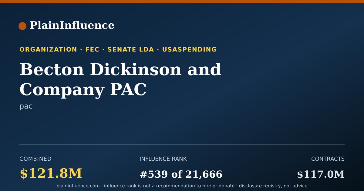 Shareable card for Becton Dickinson and Company PAC