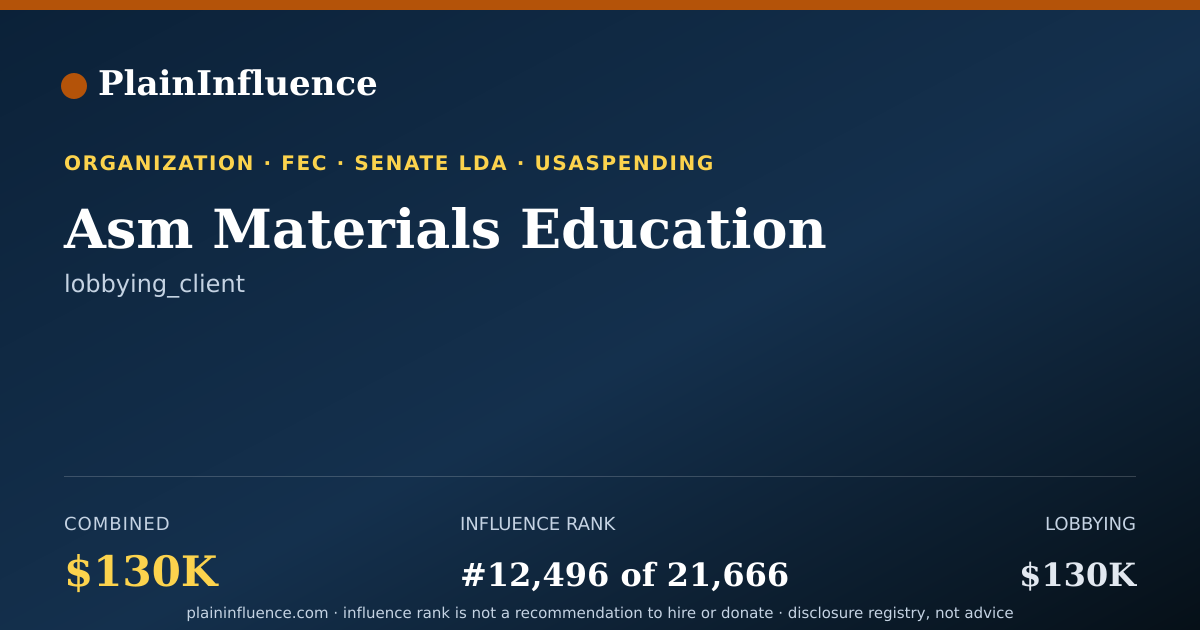 Shareable card for Asm Materials Education