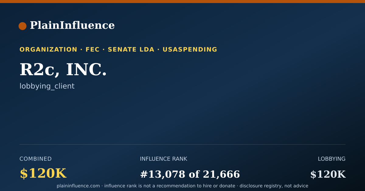 Shareable card for R2c, INC.