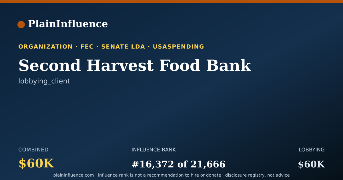 Shareable card for Second Harvest Food Bank