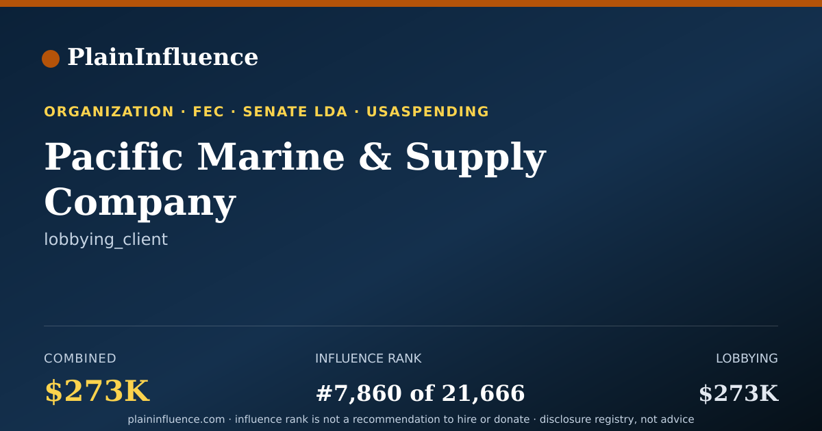 Shareable card for Pacific Marine & Supply Company