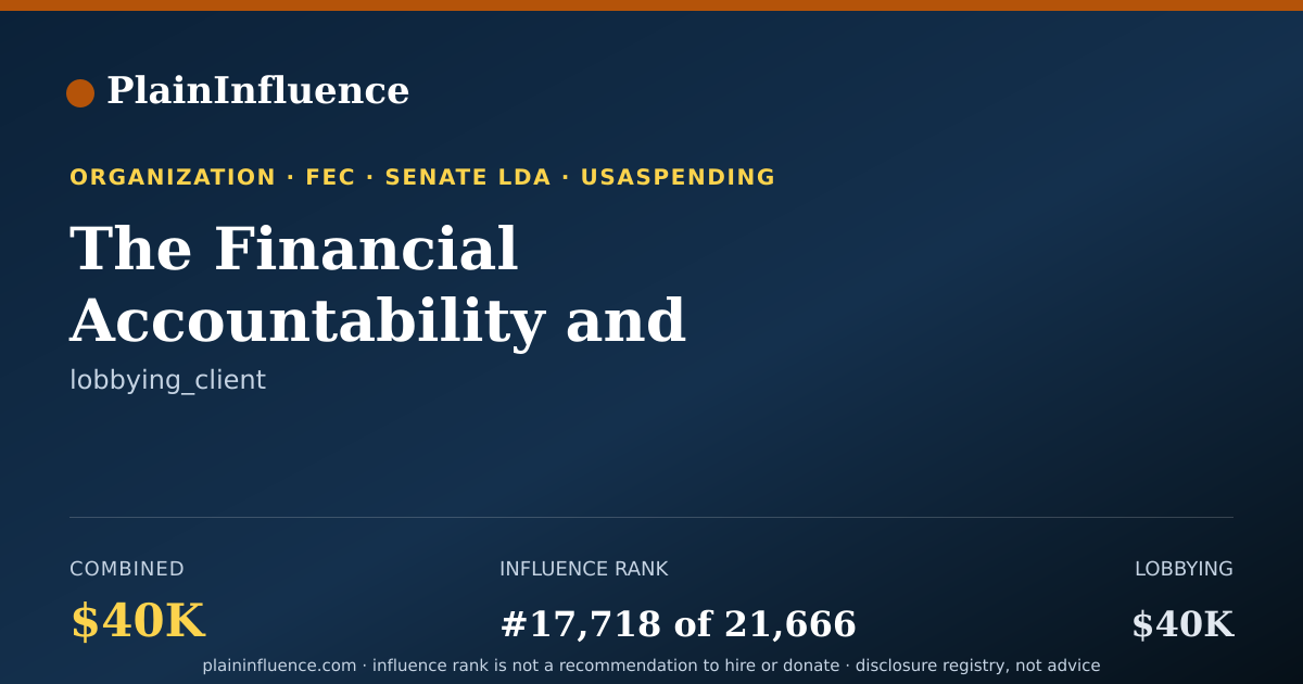 Shareable card for The Financial Accountability and Corporate Transparency (fact) Coalition