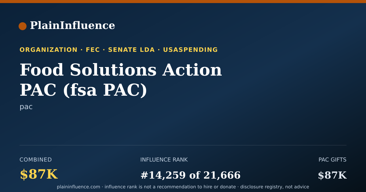 Shareable card for Food Solutions Action PAC (fsa PAC)