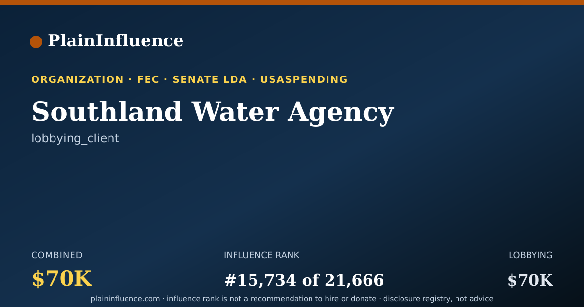 Shareable card for Southland Water Agency