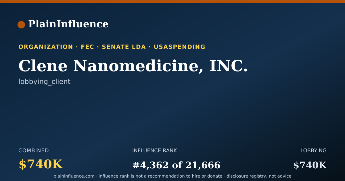 Shareable card for Clene Nanomedicine, INC.