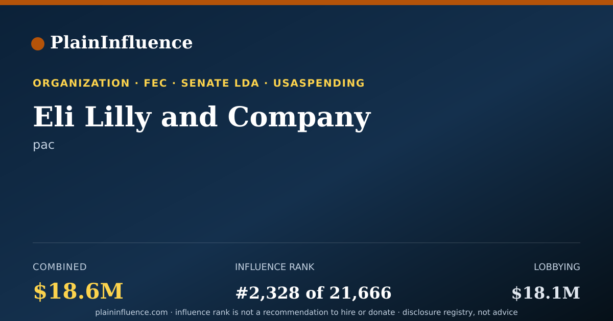 Shareable card for Eli Lilly and Company